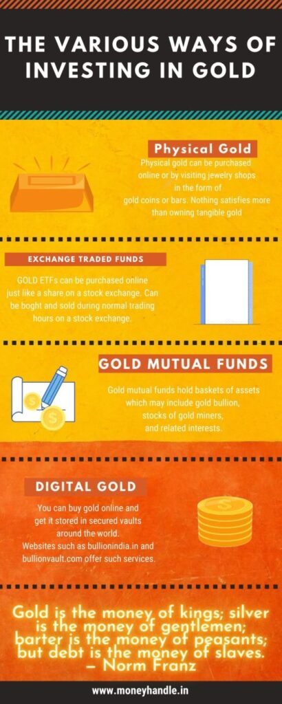 inesting-in-gold-infographic