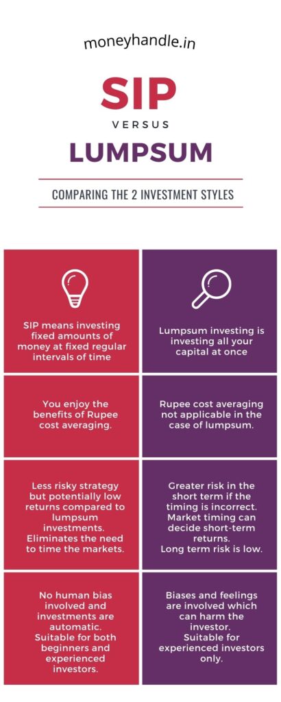 The difference between SIP and lumpsum investments
