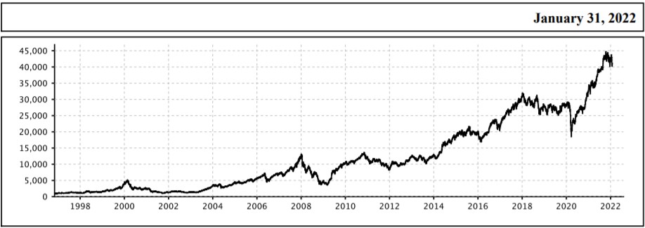 nifty_next_50_price_graph_from_1996_to_2022